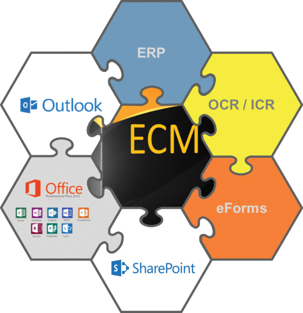 Piecing Together the Content Puzzle