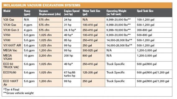 Setting Your Sights: McLaughlin Vacuum Excavators | Utility Contractor ...