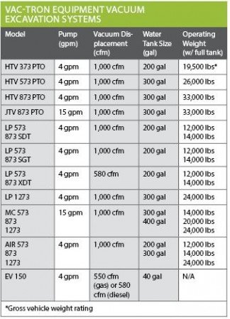 Setting your Sights: Vac-Tron Equipment | Utility Contractor Magazine