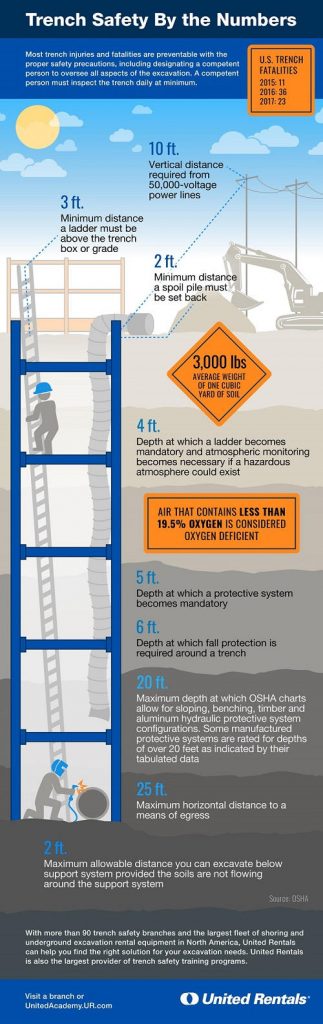 trench-safety-numbers-to-know