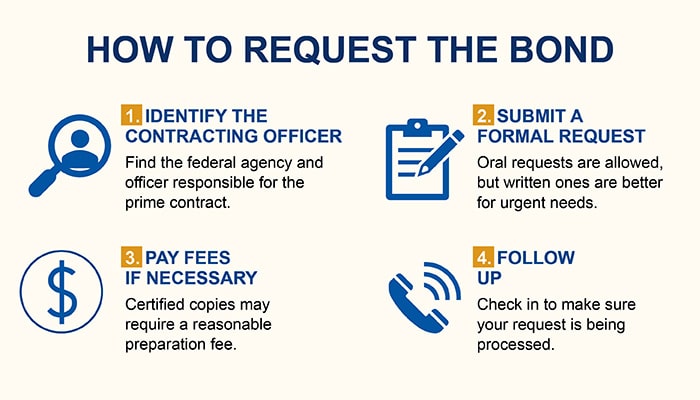 Getting Paid on Federal Projects: How Subcontractors Can Obtain Payment Bond Information